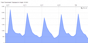 Downloads_Feb_2013