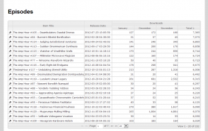 Top Shows January 2013